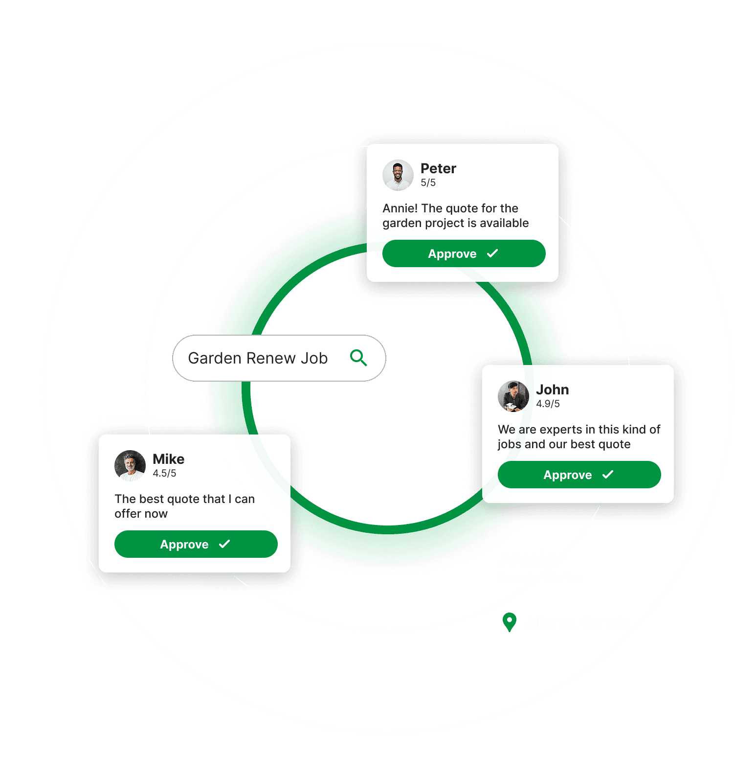 Contractors sending quotes to customers